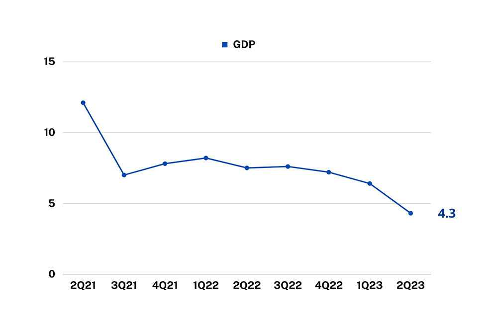 GDP-Q22023_MBC GDP Insights