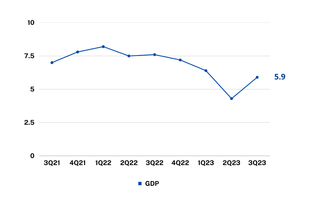 GDP-Q3_2023_MBC Eco GDP Insights