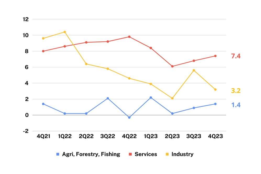 GDP-Q4_2023_MBC Eco GDP Insights-GDP by Production