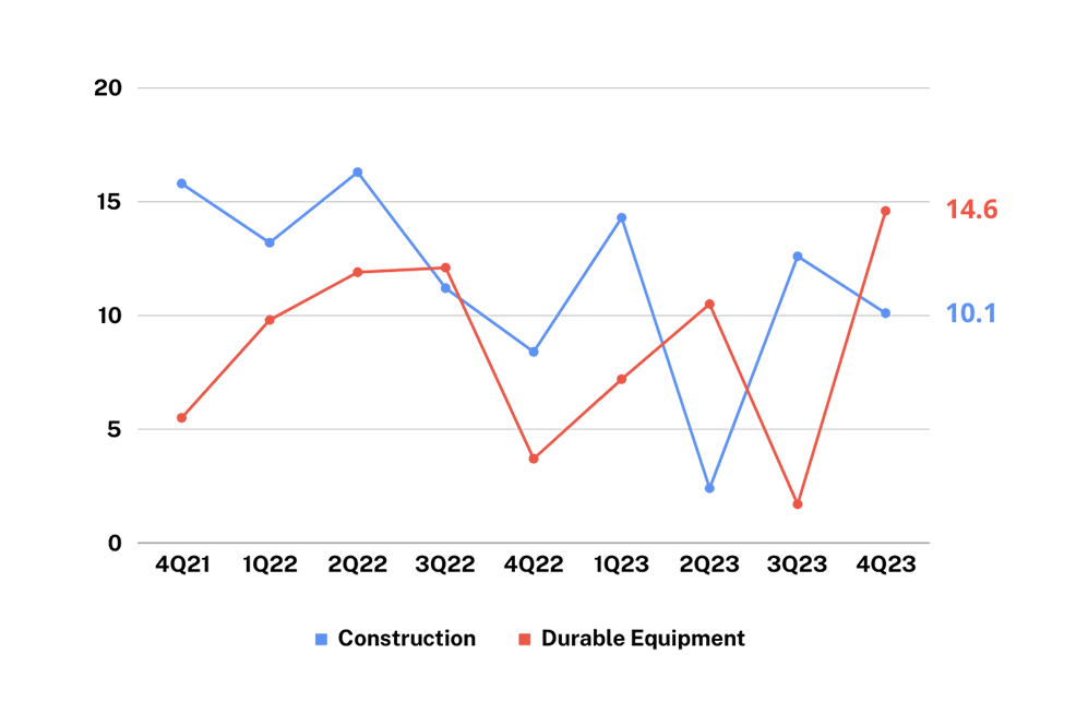 GDP-Q4_2023_MBC Eco GDP Insights-Key Fixed Capital Components