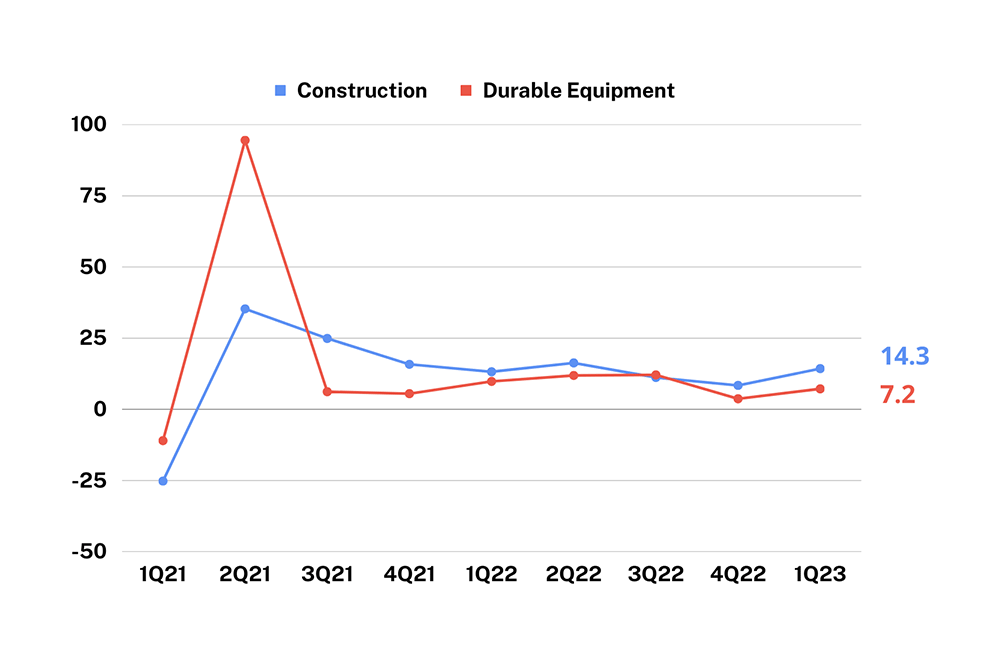 Key Fixed Capital Components-Q12023_MBC GDP Insights