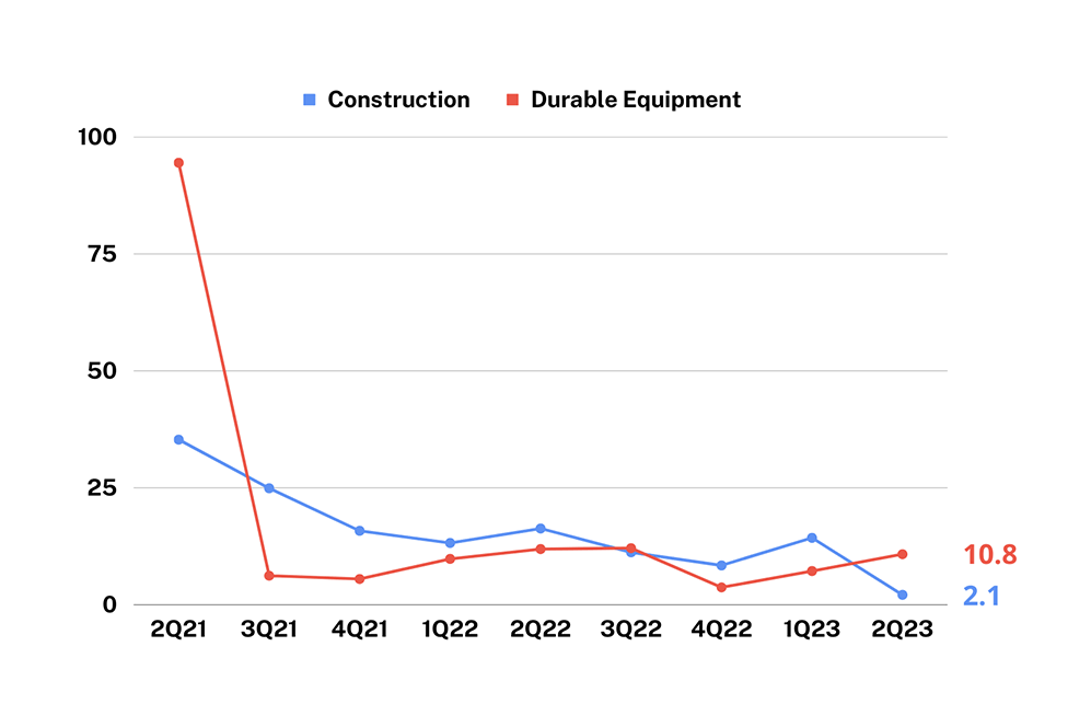 Key Fixed Capital Components-Q22023_MBC GDP Insights