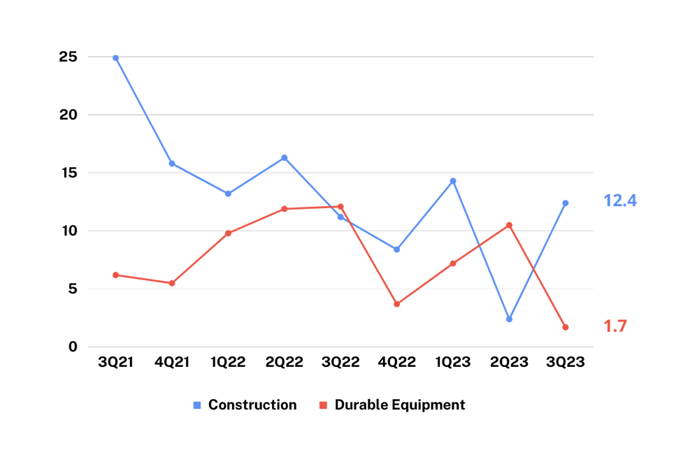 Key Fixed Capital Components-Q3_2023_MBC Eco GDP Insights
