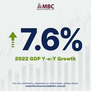 PH Grows by 7.2% in Q4, Full Year at 7.6%